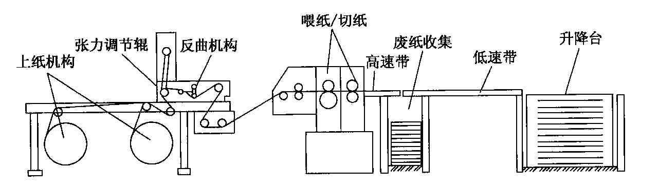 切纸机与采样器原理