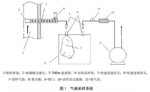 布类包装材料与采样器原理