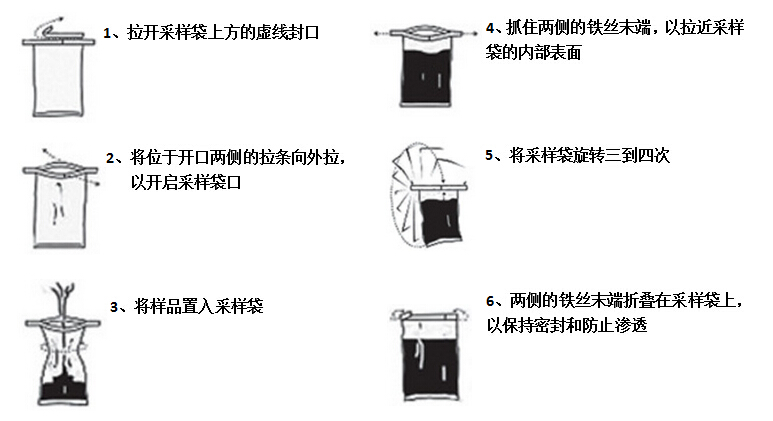 布类包装材料与采样器原理