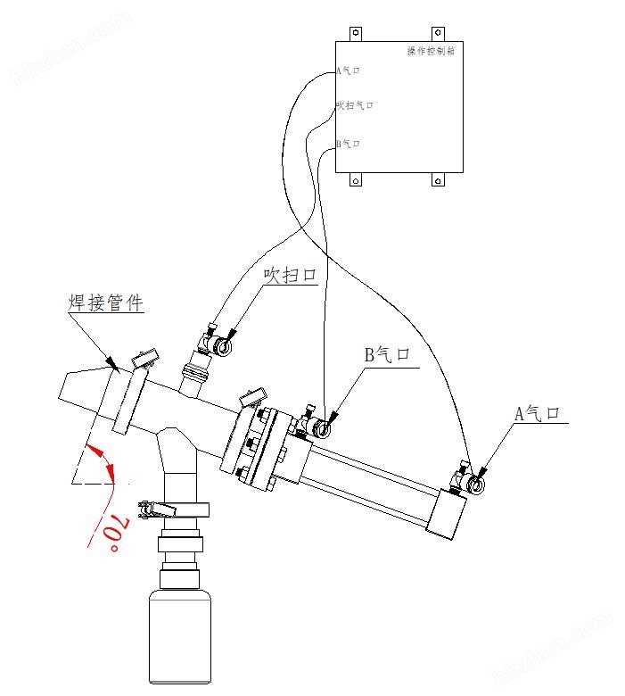 皮箱机械与采样器与风机的接线盒在哪个位置