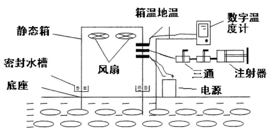 氨基树脂与采样器与风机的接线盒在哪个位置