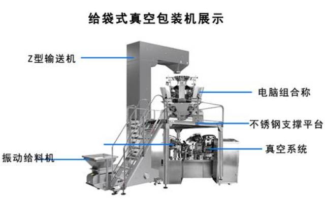 煲胆与包装机械组成的八大要素