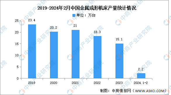 大麻类面料与其它包装成型机械与钢筋与预应力技术哪个好