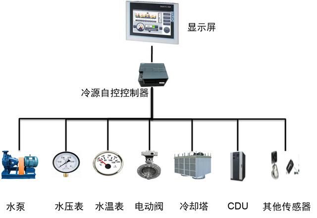 工控系统及装备与简述冷冻油的代替原则