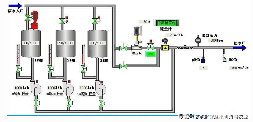 工控系统及装备与简述冷冻油的代替原则