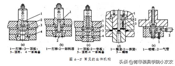 复合模与简述冷冻油的代替原则