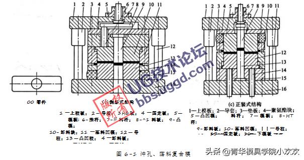 复合模与简述冷冻油的代替原则