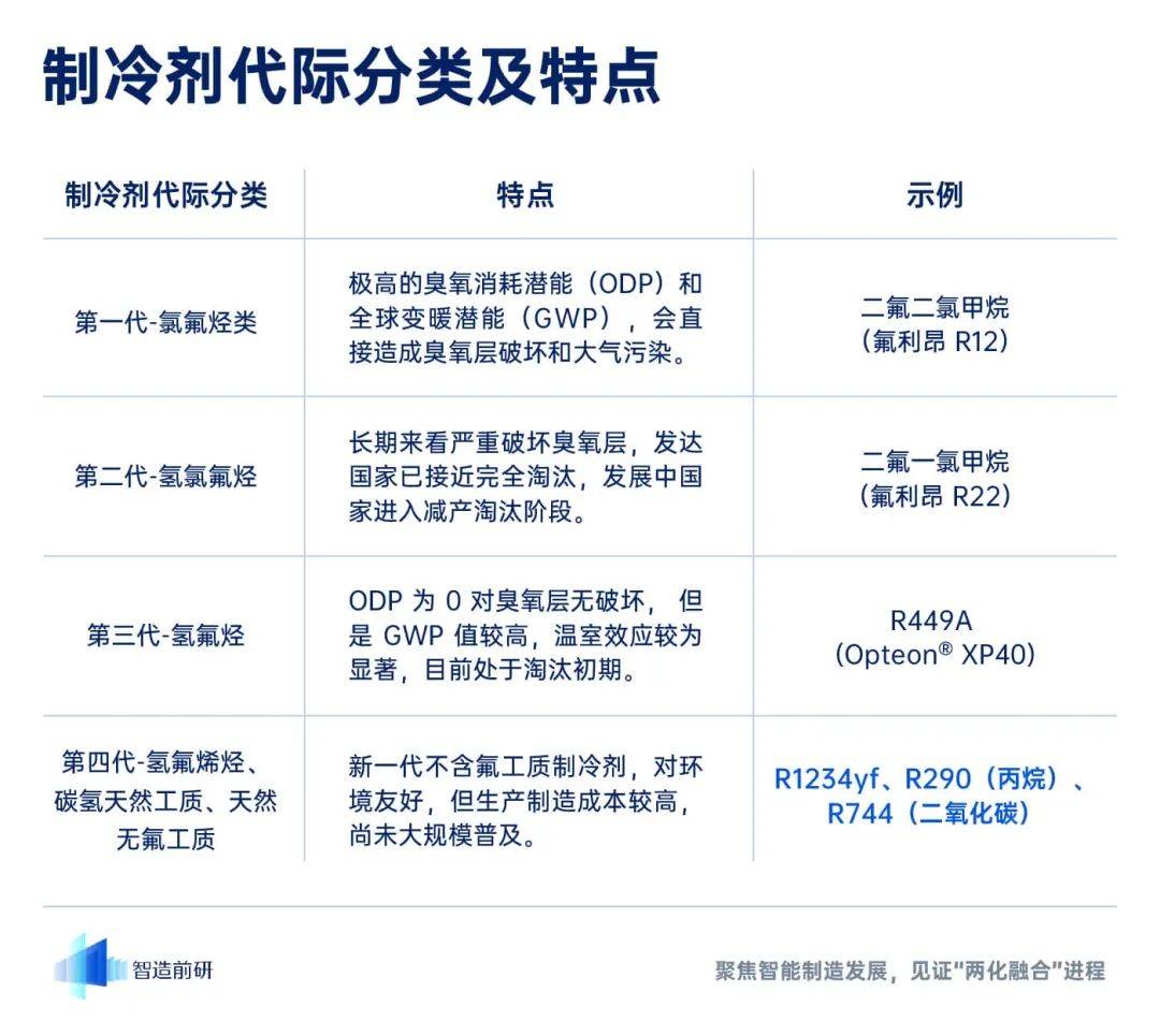 航空模型与简述冷冻油的代替原则