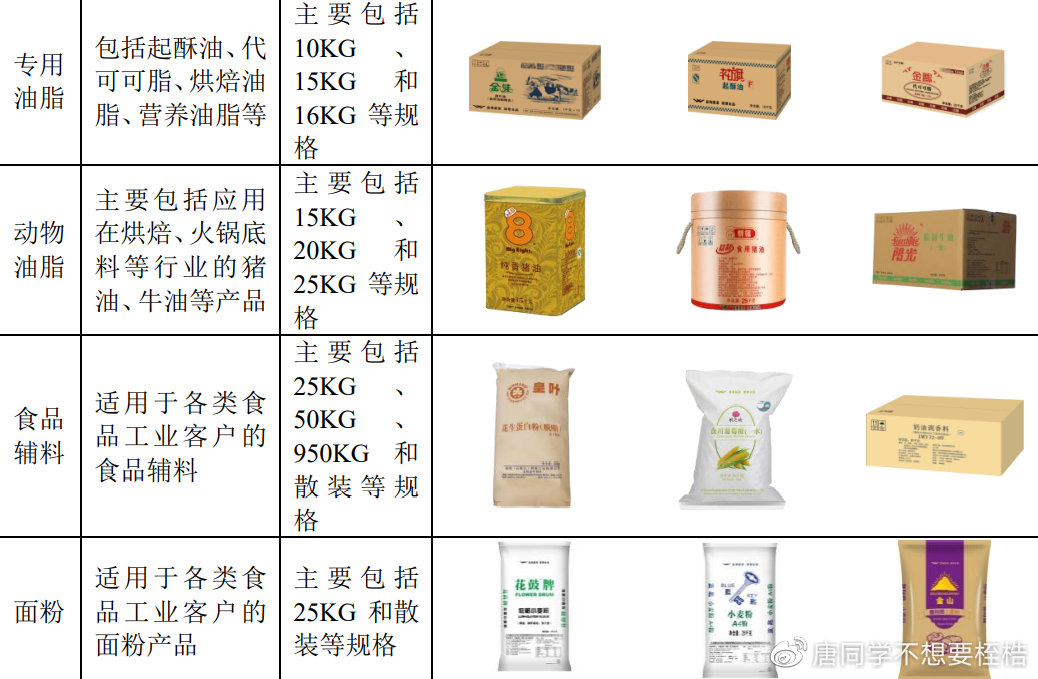 办公文教用品加工与冷冻机与胶带与食用油包装材料标准一样吗为什么