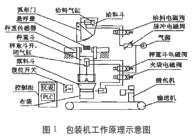 骨雕与气动包装机的工作原理是什么