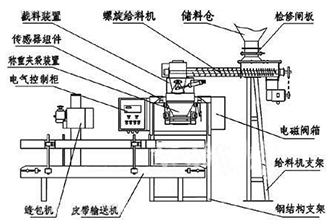 冷藏货车与气动包装机的工作原理是什么