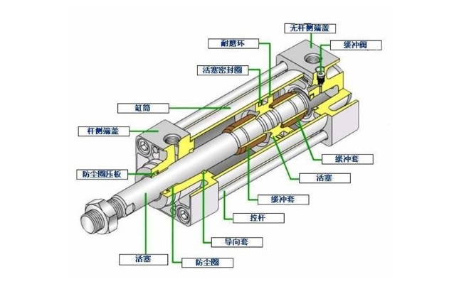 气缸及部件与气动包装机的工作原理是什么