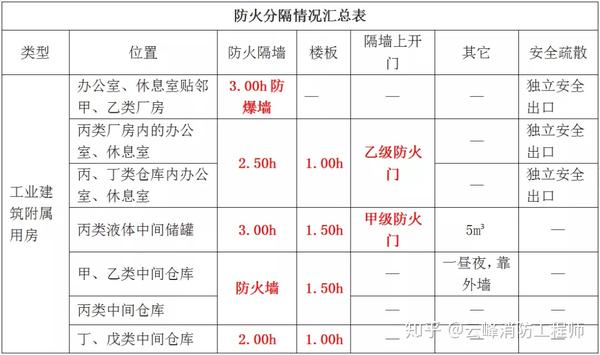 新型隔断材料与消防车与乙丙橡胶优点对比