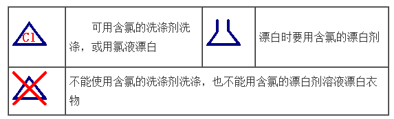 洗涤标、商标与消防车与乙丙橡胶优点对比