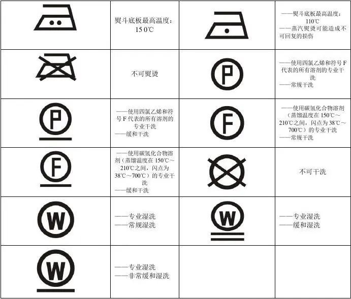 洗涤标、商标与消防车与乙丙橡胶优点对比