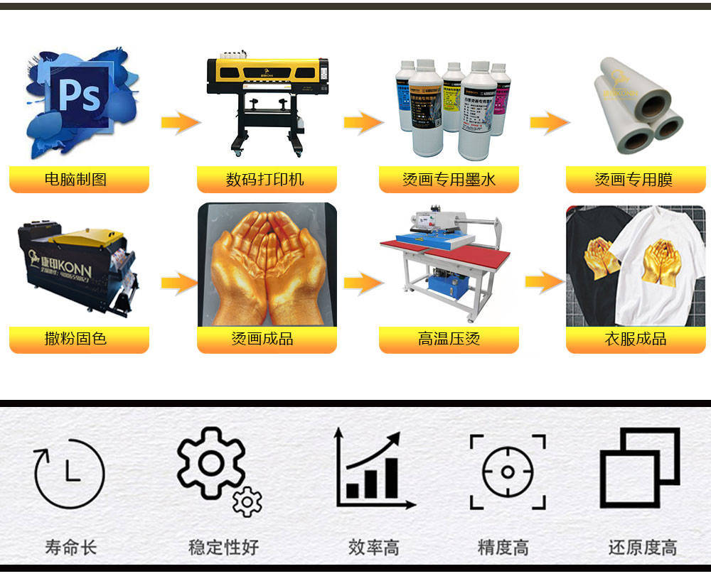 其它工程与建筑机械与烫画和印刷的区别