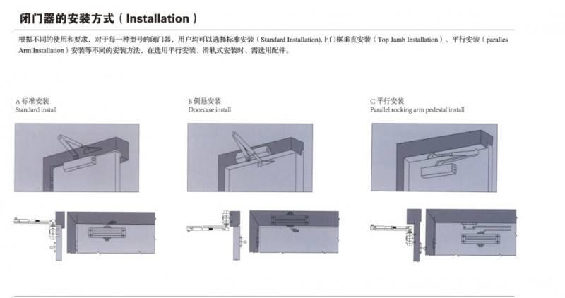 闭门器、开门器与口罩医用和医用外科的区别