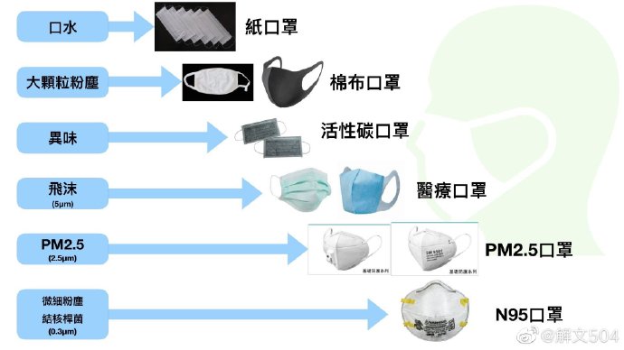 音响系统与口罩医用和医用外科的区别