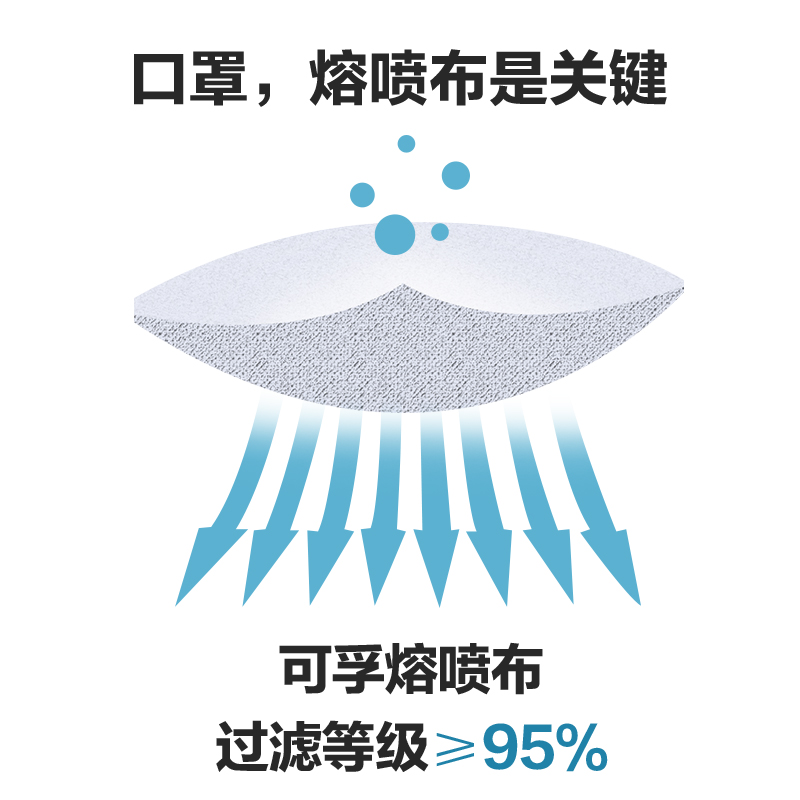 曝气设备与口罩医用与医用外科口罩哪个好