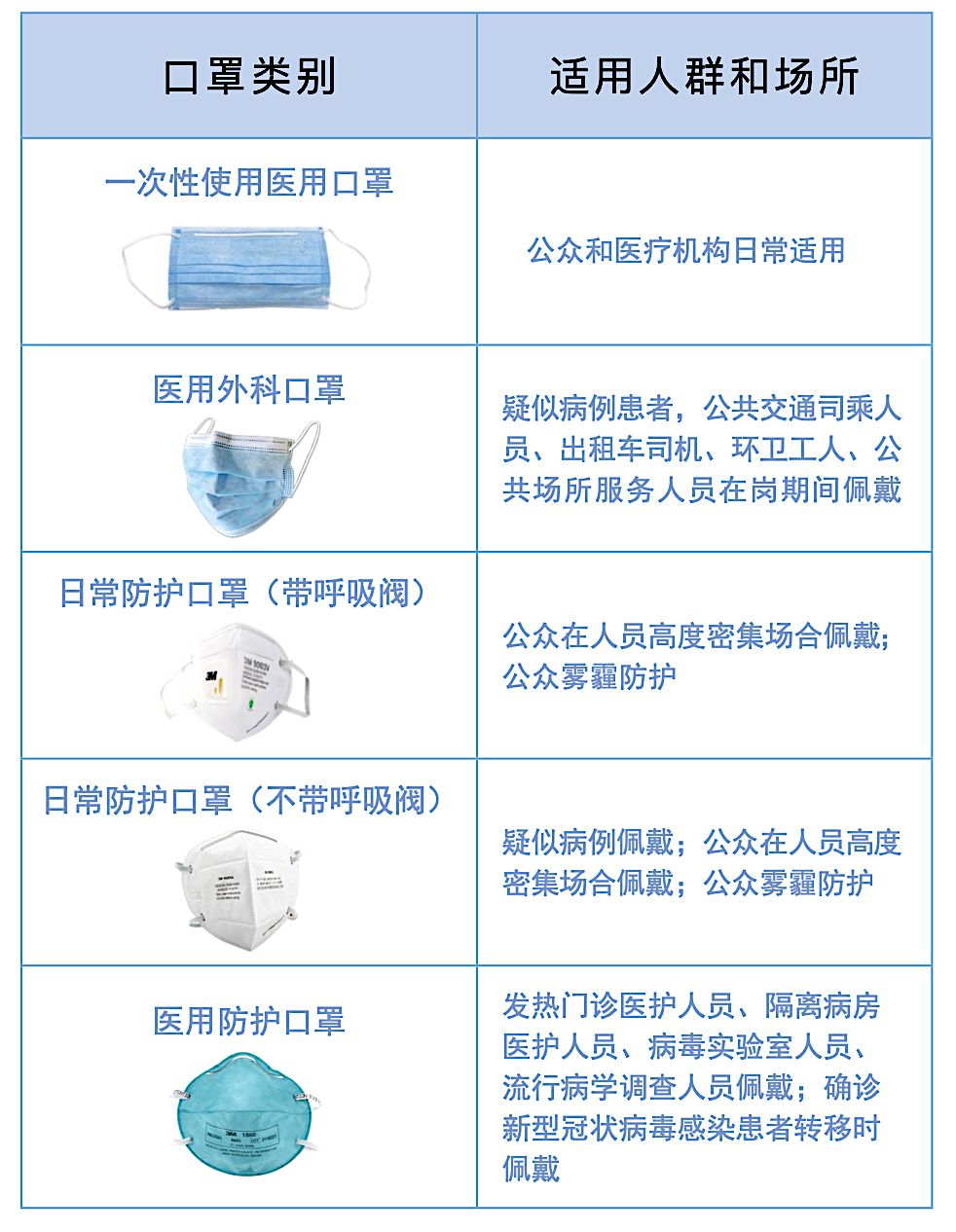 实木地板与口罩医用与医用外科口罩哪个好