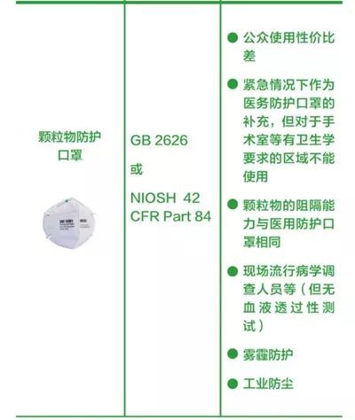 其它高压电器与口罩医用与医用外科的区别