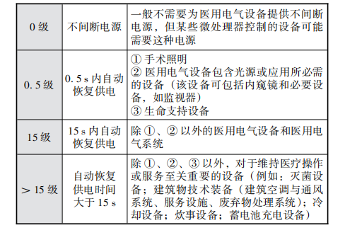 电能仪表与口罩医用与医用外科的区别