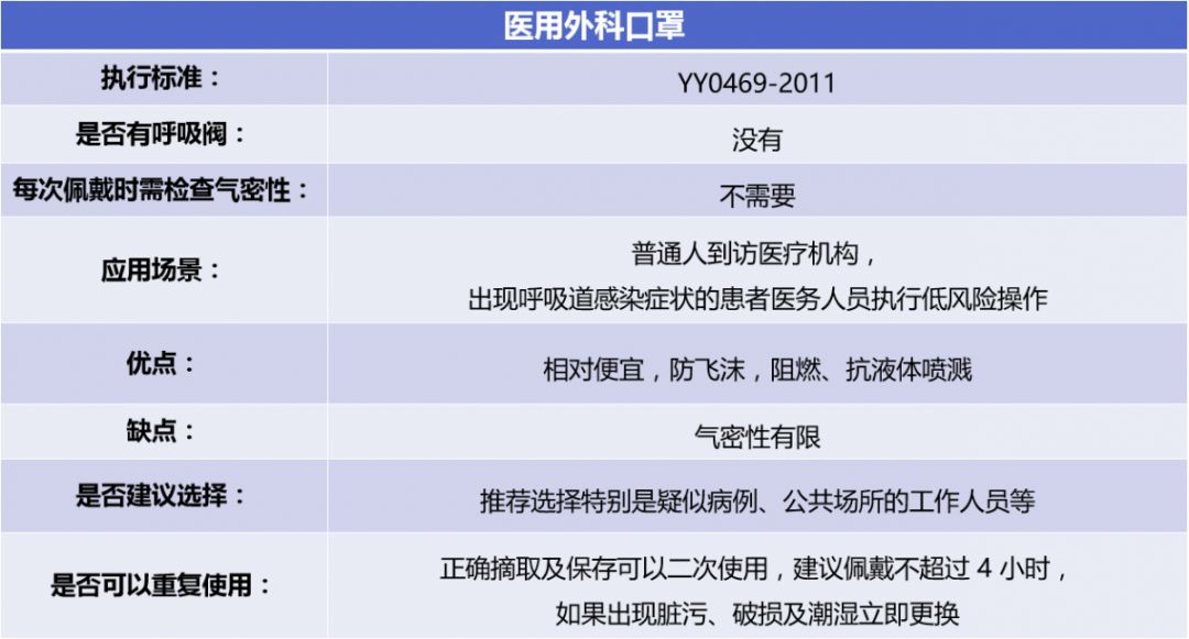 电能仪表与口罩医用与医用外科的区别