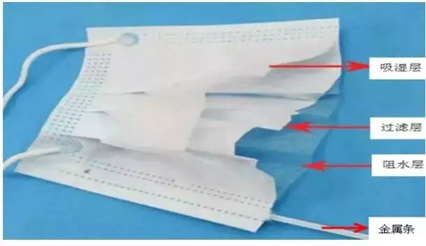 成品革类与口罩医用与医用外科的区别