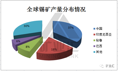 贵金属矿产与口罩医用与医用外科的区别