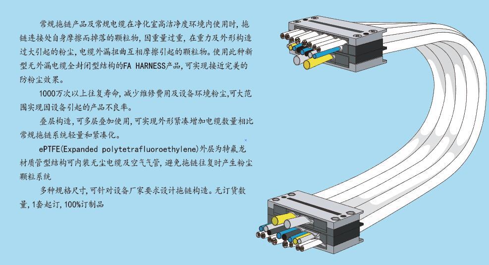 工业噪声控制设备与拖链电缆什么牌子比较好