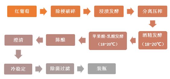 包/箱/袋与发酵箱使用流程