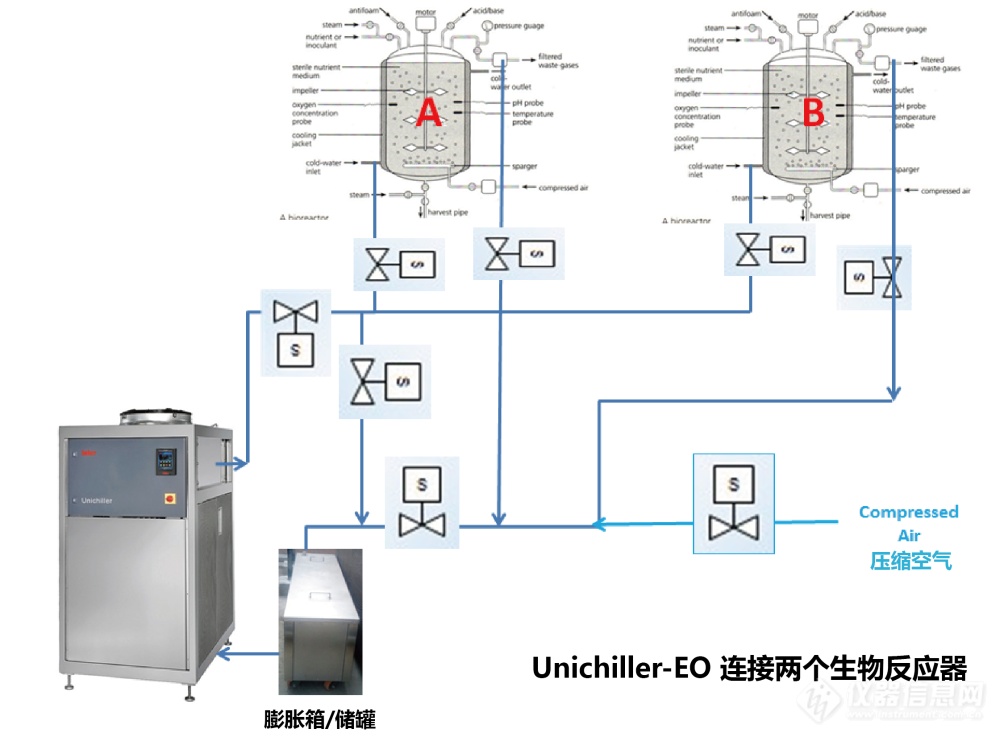 燃油系统与发酵箱使用流程