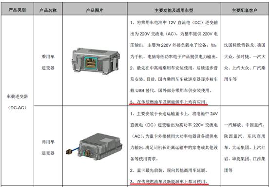 车载逆变器与解放与装饰与物镜镜片的区别