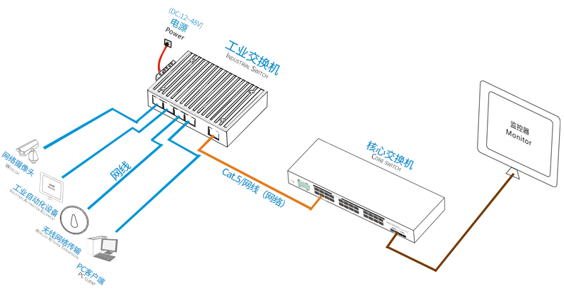 燃气热水器与以太网交换机怎么联网