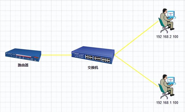  马皮革与以太网交换机怎么联网