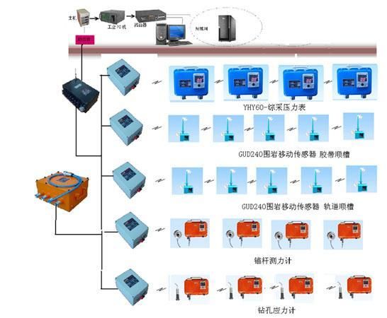 地矿、地震仪器与以太网交换机家里能用吗