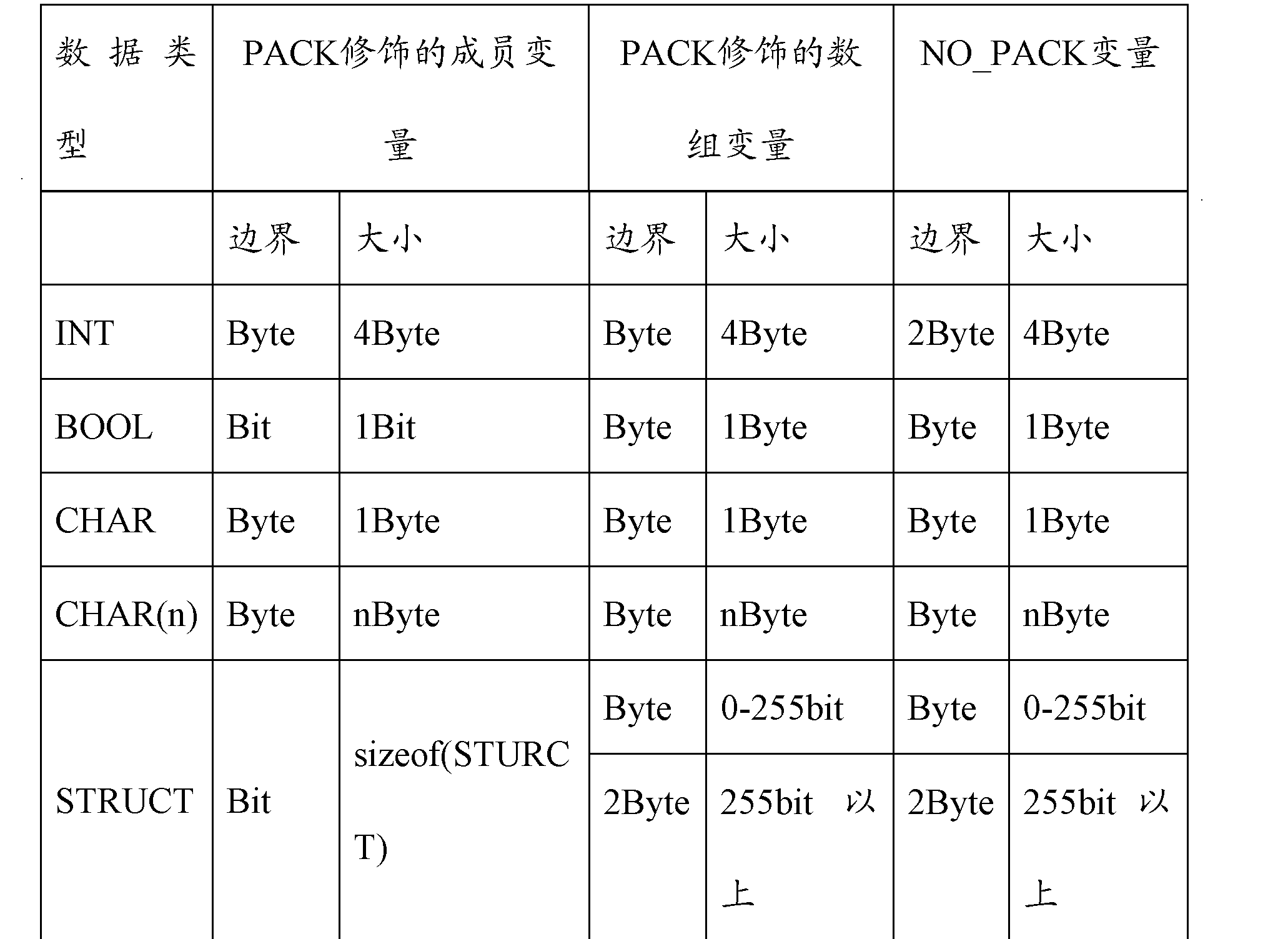 曲轴/凸轮轴与网络以太交换机的使用方法