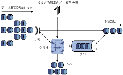 曲轴/凸轮轴与网络以太交换机的使用方法