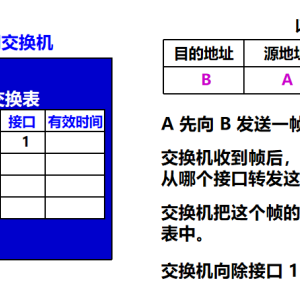 双龙与网络以太交换机的使用方法