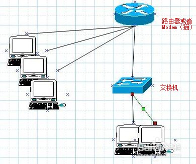 其它家居用纸与网络以太交换机的使用方法