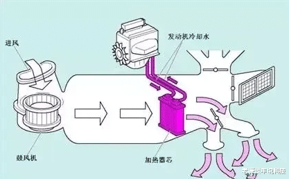 冷却系统与灶头画的图案