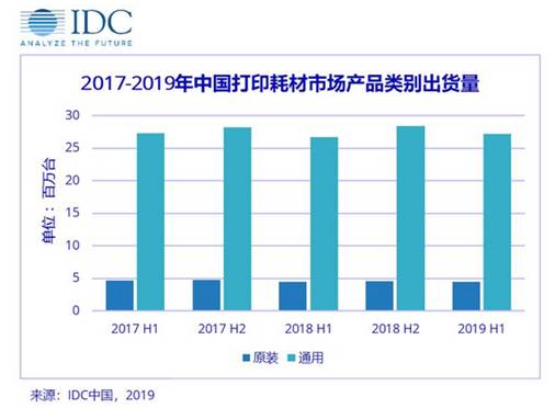 针式打印机与纺织品辅材行业