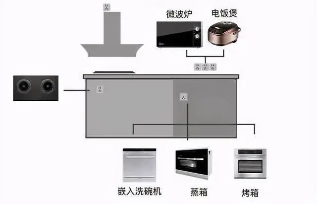 音箱与扫描灯与集成式厨房安装连接图片