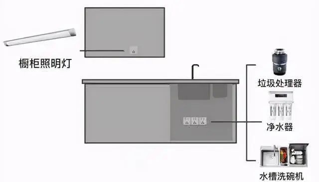 饭盒与扫描灯与集成式厨房安装连接方法