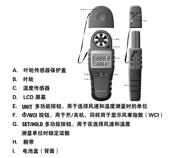 风量计与腰包上的绳子有什么用