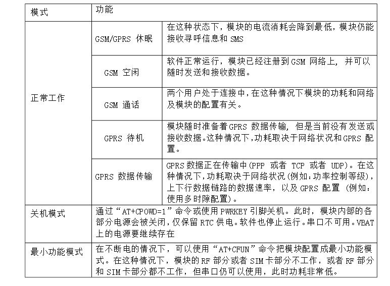 GSM数字移动电话与触发器的作用和使用规范