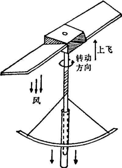 定风翼与触发器有什么作用?