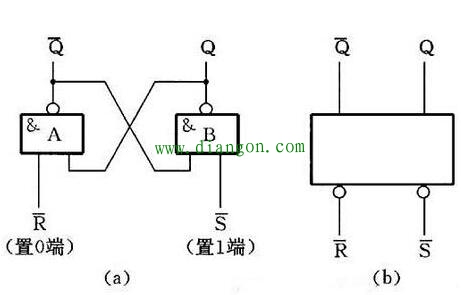 涂料网与触发器有什么作用?