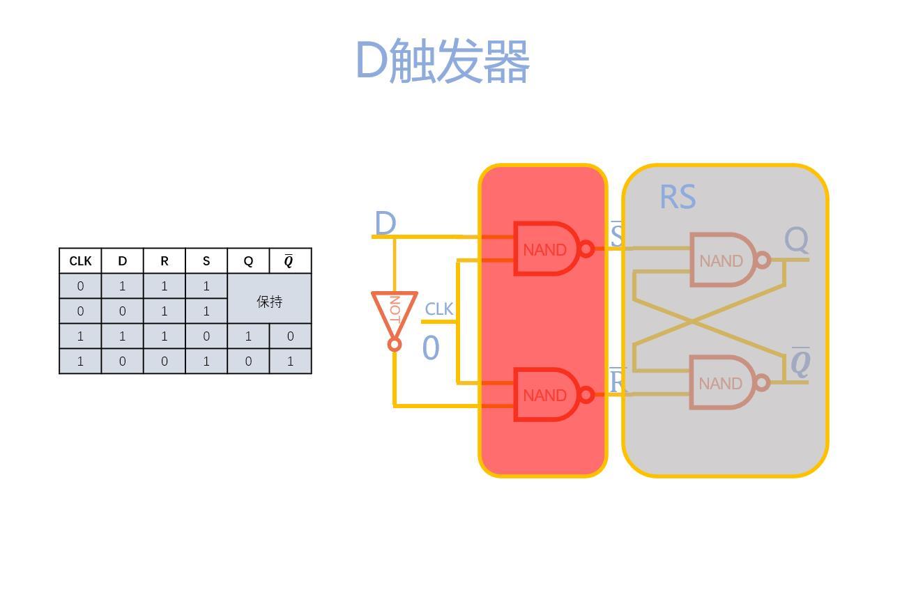 食品模型与触发器的概念?使用场合是什么?