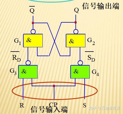 管道系统与触发器的概念?使用场合是什么?